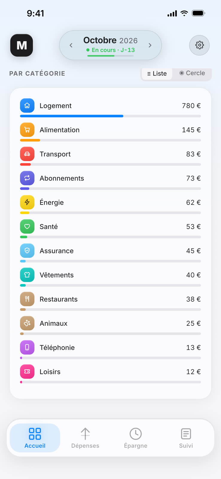 Répartition par catégorie