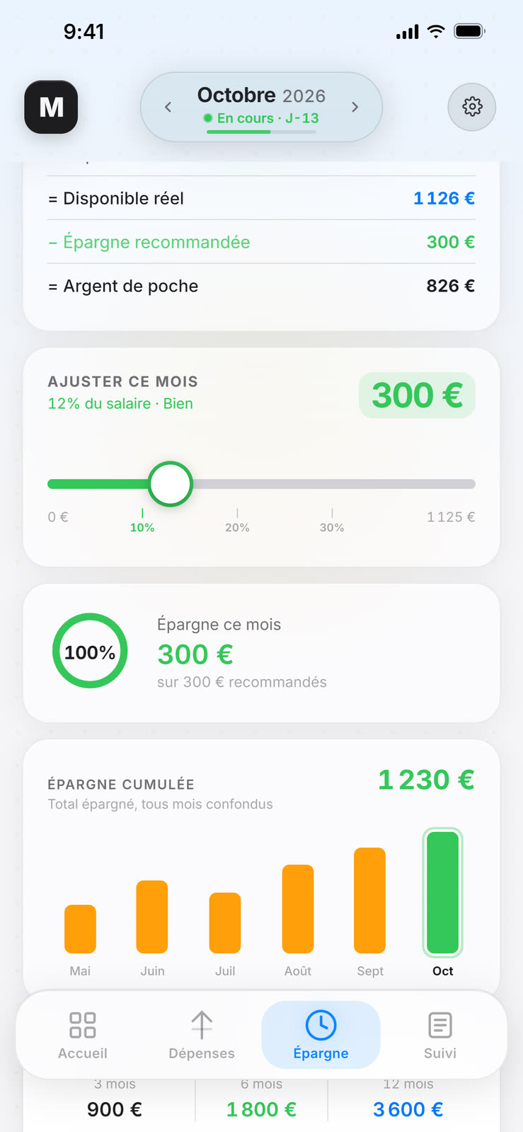 Décomposition du salaire