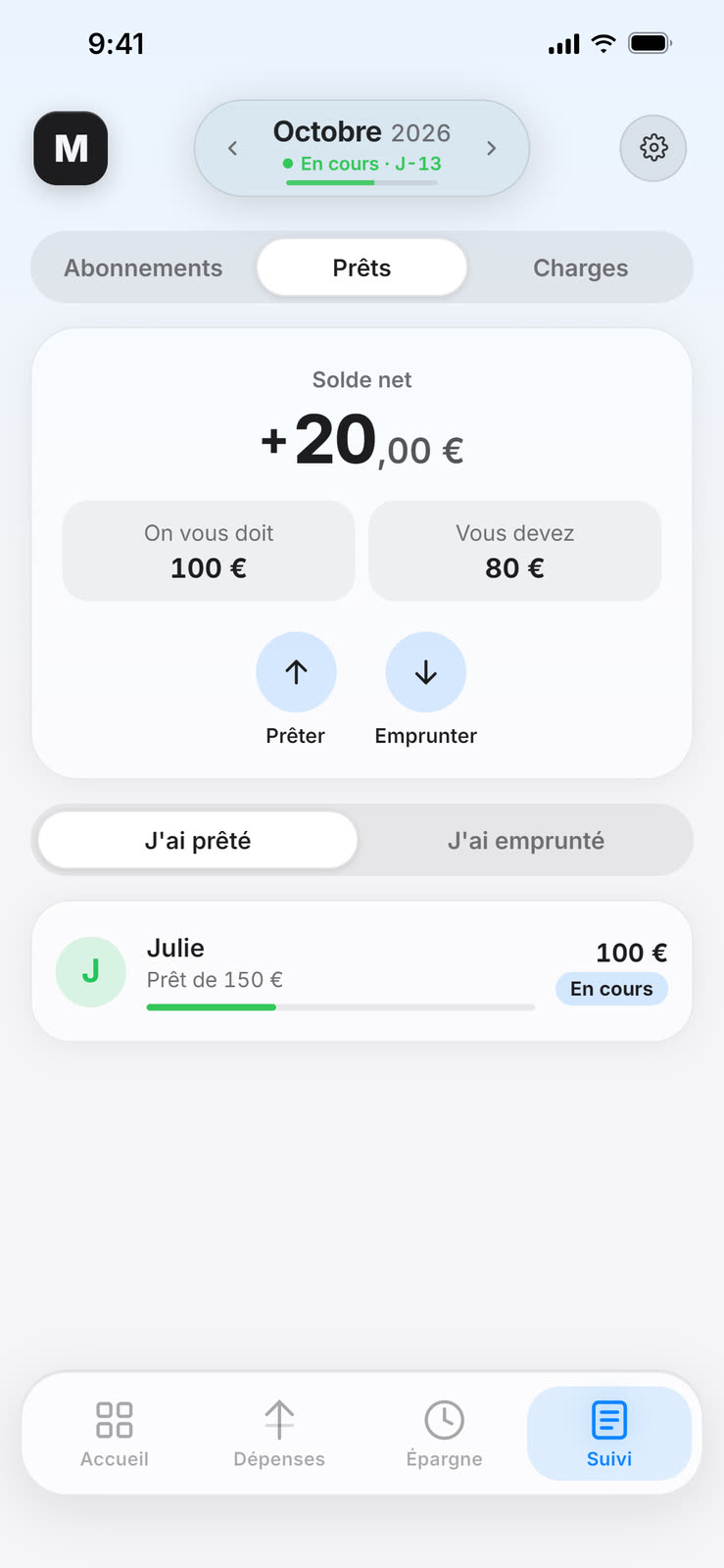 Prêts et dettes