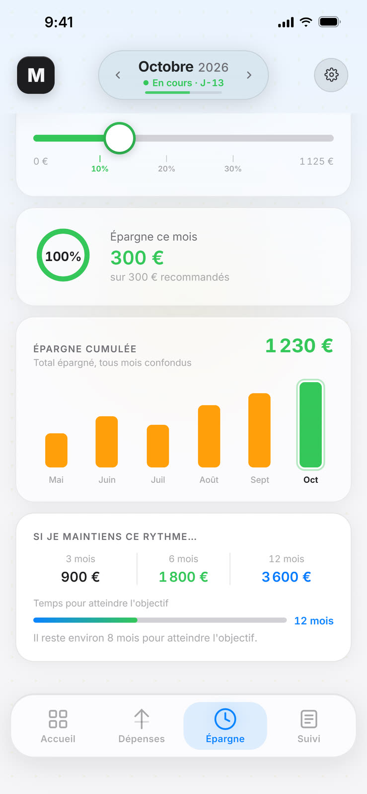 Épargne cumulée et projection